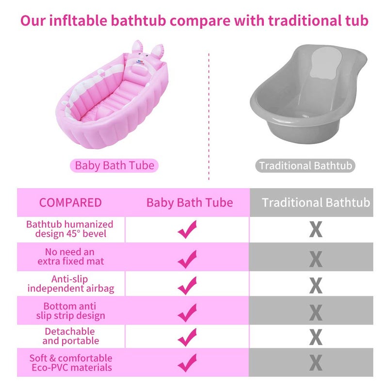 Relaxing Baby | Inflatable Baby Bathtub,Newborn Bathtub Seat for Infant,Non-Slip Baby Pool for Sitting up,Foldable Toddler Tub Shower,Portable Travel Bath for Kids 0-6 Year - Image 5